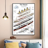 Affiche de structure Titanic sans cadre, peinture sur toile imprimée, art mural, décoration de salon, décoration d'intérieur