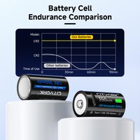 CITYORK Bestseller 3,7V CR2 350mAh Lithium-Ionen USB-Aufladbarer Akku für Kameras, Teleskope, Elektrisches Spielzeug, Taschenlampen