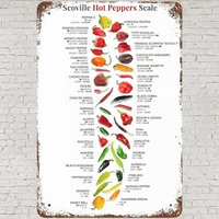 Hot Peppers Scale Wall Art Decor, Chilli Capsicum Knowledge Nature Plant Guide Poster Tin Sign Bar Home Decoration Gift Hom