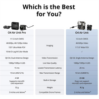 New For DJI O4 Air Unit for FPV Drone, Digital Transmission System, 20ms Low Latency, 10km Max Range