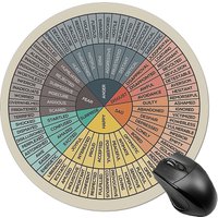 Emotional Wheel Diagram Mouse pad, 22 * 22 cm thick rubber table mat, non-slip office computer accessories rug