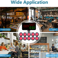 Wireless Restaurant Call System with LED Display & Portable Receivers, Efficient Pager for Cafe Fast Food Dining Table Service