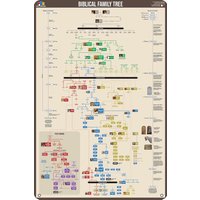 1u,Biblical Family Tree and Historical Timeline Wall Chart Premium Reference Metal Tin Sign Wall Decor Funny Vintage Plaque Post