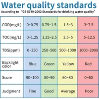 2026NEW Berserk LS310 Digital Water Hardness Tester COD TOC TDS Meter Rugged Drinking Water Quality Tester