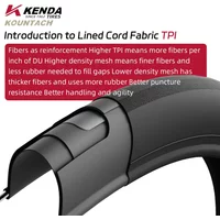 Kenda K1092 Puncture Resistant Bicycle Tire Skin Edge Lightweight 700x25/28c Kountach Elite Folding Road Bicycle Outer Tire