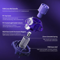 GravaStar UFO Magnetic Switch Linear Deep Clacky Sound 360° dual rail design 40gf Magnetic Keyboard RT0.001mm N52H Silver Purple