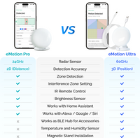 LinknLink Smart Home Bridge Emotion Presence Sensor, mmWave Radar WiFi Smart Motion Sensor,IR, Work with Alexa and Google Home