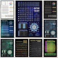 Guitar Chords Theory Poster Wall Art Print Decorative Mural Home Decor Gift Unframed