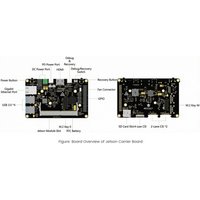 DFRobot Jetson Nano/Xavier NX Carrier Board, Edge AI Expansion with USB 3.0, GPIO, M.2 NVMe