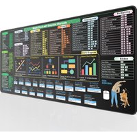 Excel Cheat Sheet Desk Pad, Excel Shortcut Keys & Formulas Reference Mat ,XL Mouse Pad Office Desk Mat for Accountants, Coders