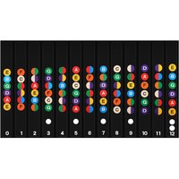 Sticky Fretboard Guide for Guitar to Reinforce Scale Degree Names and Functional Harmony Concepts During Practice