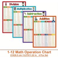 Math Operation Learning Chart, Addition Subtraction Multiplication Division Table, Classroom Supplies, Teacher Teaching Aids