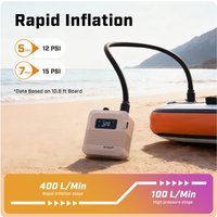Electric Inflatable Stand-Up Paddle Board Inflator 20PSI Rechargeable for Kite Boat Kayak Accessories Tent Mattress SUP Pump