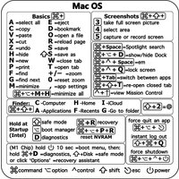 Windows Reference Keyboard Shortcut Sticker Adhesive For Windows PC Laptop Desktop For Macbook Shortcut