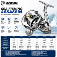BEARKING Assassin 9+1 BB 5.2:1/4.7:1 Spinning Reel Saltwater Resistant Zinc Alloy Gear Metal Handle Sea Fishing
