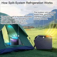 Portable Mobile Air Conditioner for Camping Tents: Compressor-Based, Split-Type, Installation-Free, Inverter Air Conditioner