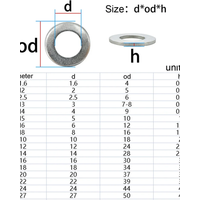 1-100PCS Large Flat Washer M1.6/M2/M2.5/M3/M4/ M5/ M6/M8-M33 DIN9021 304 Stainless Steel Big Metal Gasket Meson Plain Washers