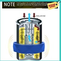 -ABHW Auto Engine Oil Magnetic Purification Filter, Strong Magnet For Iron Impurity Removal