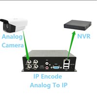 4CH AHD/CVI/CVBS Analog to IP Video Encoder Server - CCTV Coaxial Network Surveillance Converter