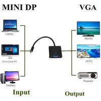 1-6Pcs Mini Thunderbolt To VGA Converter Mini DisplayPort Display Port Mini DP To VGA Cable Adapter For HDTV For MacBook Air Pro