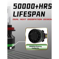 Heyword 2pcs H4 H7 H11 9005 9006 LED headlight bulbs, 300W 30000LM single copper tube ultra bright car LED headlights