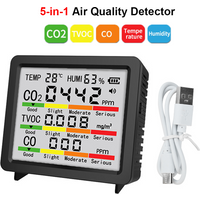 5-in-1 Air Quality Detector CO2 Tester HCHO TVOC Formaldehyde Carbon Dioxide Monitor Temperature Humidity Meter Type C Interface