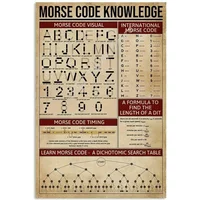 Morse Code Knowledge Poster Wall Decor Artwork Gift for Code Lover Wall Art Decoration Metal Plaque Poster Metal Sign