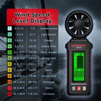 HT76 Digital Anemometer Handheld High Accuracy Wind Speed Meter for Outdoor Sailing Drone Flying Weather Measurement Gauge