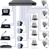 Full Set IP PA System Power Amplifier/Speaker/Microphone/Mixer For Mosque School Conference Room Sports Stadium Sound Equipment