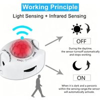 DC5-24V 3A PIR Motion Sensor Switch 30s-10min Adjustable Time Delay Infrared IR High Sensitive Detector for LED Strip Light