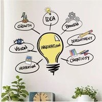 1pcs PVC Removable Light Bulb Pattern Wall Stickers for Kids Room Bedroom Decoration Creative Inspiration Wall Decals Study Room