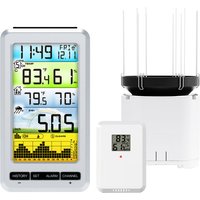Wireless Digital Pluviometer with Self-Emptying Collector Accurate Real-Time Rainfall Monitoring Indoor/Outdoor Temperature