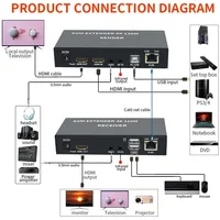 4K 120M HDMI Ethernet Cable Extender Via Cat7 Cat6 Rj45 Network Cable USB KVM Audio Video Converter for Camera Laptop PC To TV