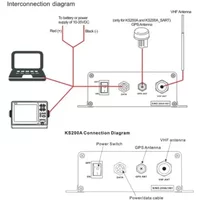Marine KS-200A+ AIS Transponder Marine AIS 5 watts Class B+ AIS Transponder Support nmea2000 with wifi