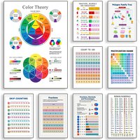 (2D canvas painting) Color Shapes Fraction Roman Numerals Percentages Maths Poster Prints Canvas Printing Wall Art Picture f