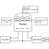 A36T-LED Light Motion Sensor Switch PIR Infrared Detector Automatic Movement Detector Auto On Off Outdoor