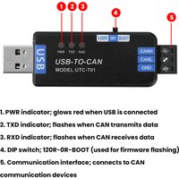 USB to CAN Bus Converter Adapter PCAN Firmware Version Usb To Can Communicate Analyzer for Industrial Network Test Development