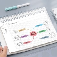 A4/B5 Mind Map Cornell Grid Notebook Student Coil Book Daily Weekly Monthly Planner School Office Supplies Ruled Stationery