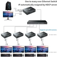 PWAY IP Network USB 1.0 KVM Extender RJ45 Ports 1080P HDMI Over LAN KVM Extender 150m HDMI KVM Extensor By Cat5 Cat5e Cat6
