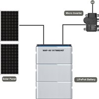 Plug and Play 1-5kWh Stackable Balcony Solar System with 1KW Off-Grid Solar Inverter and Micro Inverter Balcony Solar Battery