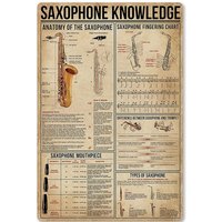 Saxophone Knowledge Posters Metal Signs Musicians Popular Science Guide Room Home Bathroom Club Wall Decor Retro Plaque 8x12 In