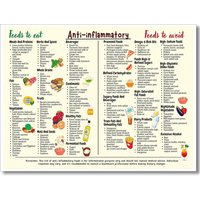 ERSHJDC Anti-Inflammatory Diet Food Guide Poster, Anti Inflammatory Foods List Chart Art, Nutrition Grocery List Wall Art, Th