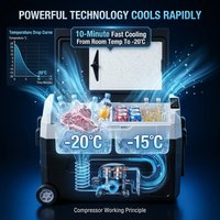 Podofo 45L Auto-Kühlschrank Mini-Kühlbox Tragbarer Kompressor-Kühler 12/24V DC 110-240V Eisbox für Camping, Garagen und Zuhause