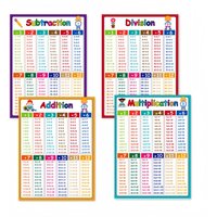 Addition, Subtraction, Multiplication And Division Mnemonic Chart Poster English Arithmetic Cognition Cards Memory Aid Chart