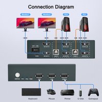 4K KVM - Facilitate Quick Dual-computer Display Changes. Plug and Play, Useful in All Cases. Ultra-HD 4K for Excellent Vision
