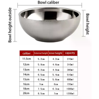 Stainless Steel Ramen and Soup Bowl Thickened Design for Salad Rice Noodle Mixing and Meal Preparation