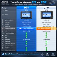 XTOOL D7S / D7W V2.0 Kfz-Scanner ECU-Codierung Aktiver Test Aller Systeme Auto-Diagnosegerät mit 39+ Resets FCA DOIP CAN FD Protokoll PMI Schlüsselprogrammiergerät Upgrade des XTOOL D7 OBD2-Scanners 3