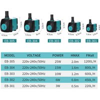 3/6/10/15/25/35W/50/60/70W Super Silent Multifunctional Diving Fountain Pump Filter Fish Pond Aquarium Pump Tank Garden Fountain