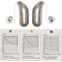 Oticon Intent 3 & Intent 4 miniRITE T R Hearing Aids 48Channel Rechargeable,Programmable with Bluetooth Direct Connection App