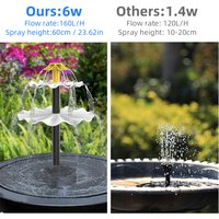 For Garden Pond Pool Fish Tank Aquarium Solar Fountain Pump for Bird Bath with LED Lights Solar Powered Water Fountain Pump